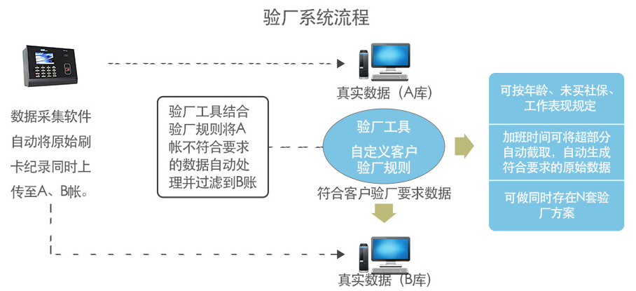 驗廠軟件示范圖.png