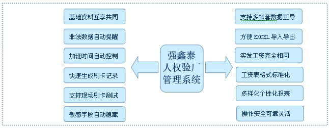 對聯(lián)式驗廠系統(tǒng)廣告.jpg