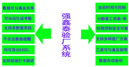 箭頭驗(yàn)廠圖.jpg