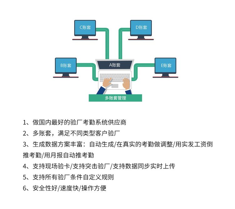 多賬套驗廠系統(tǒng).jpg